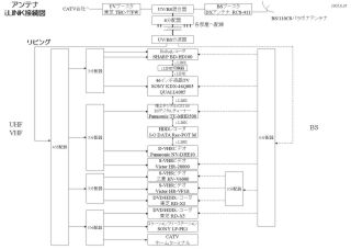 �z���} ����2