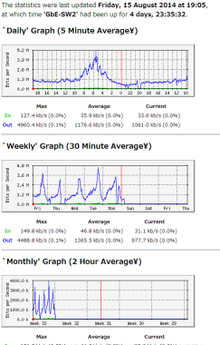 FMP-X10�̃_�E�����[�h���x