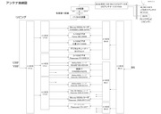 BS UHF�z���}